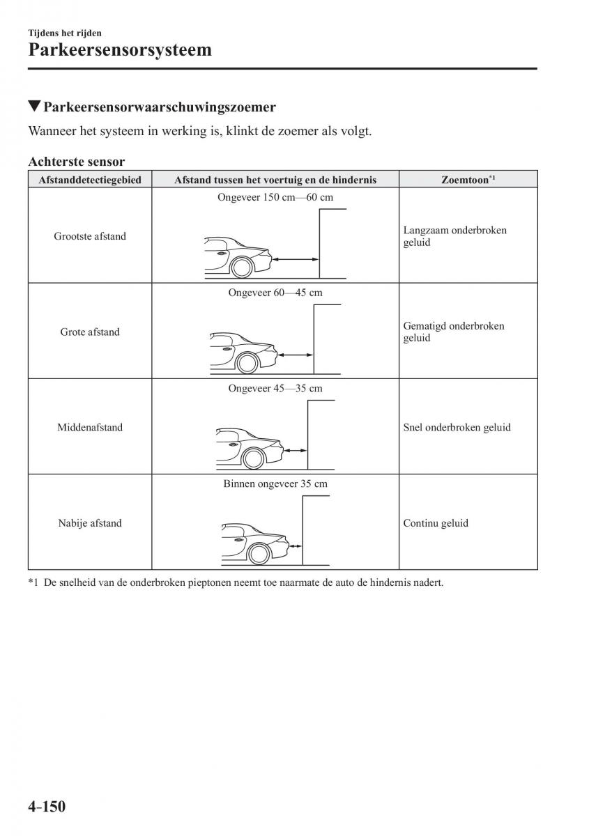 Mazda MX 5 Miata ND IV 4 handleiding / page 294