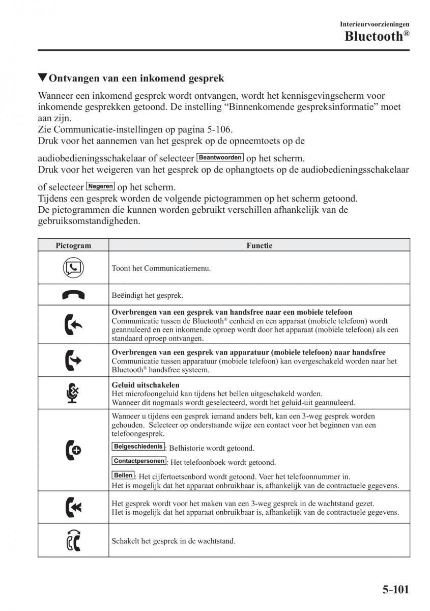 Mazda MX 5 Miata ND IV 4 handleiding / page 397