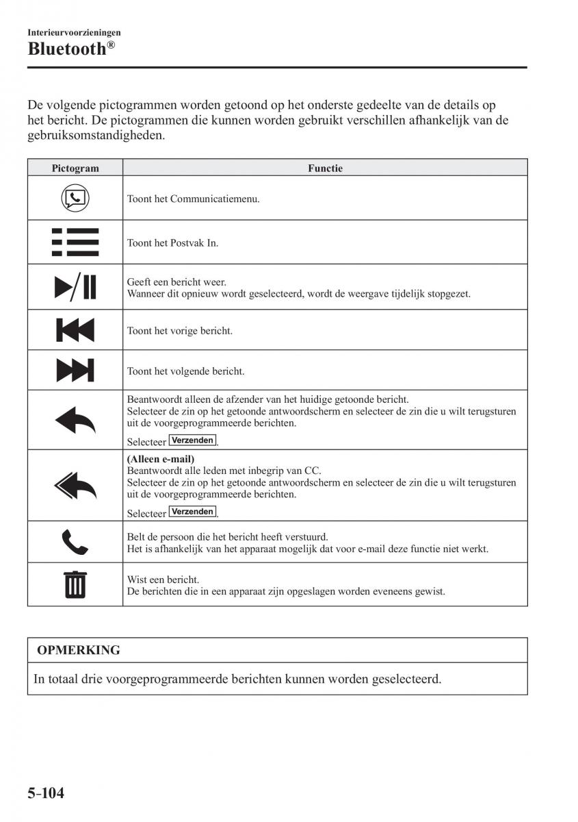 Mazda MX 5 Miata ND IV 4 handleiding / page 400