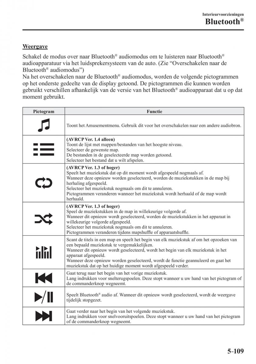 Mazda MX 5 Miata ND IV 4 handleiding / page 405