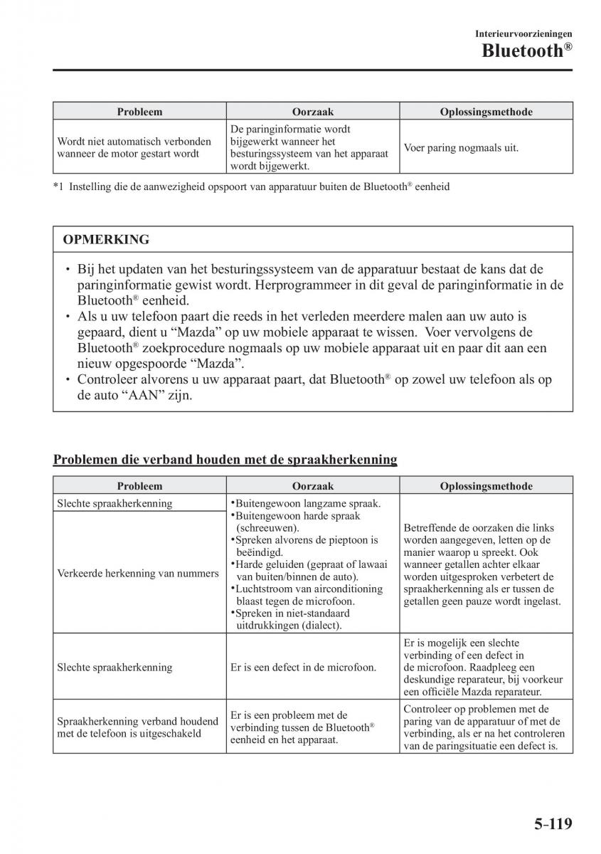 Mazda MX 5 Miata ND IV 4 handleiding / page 415