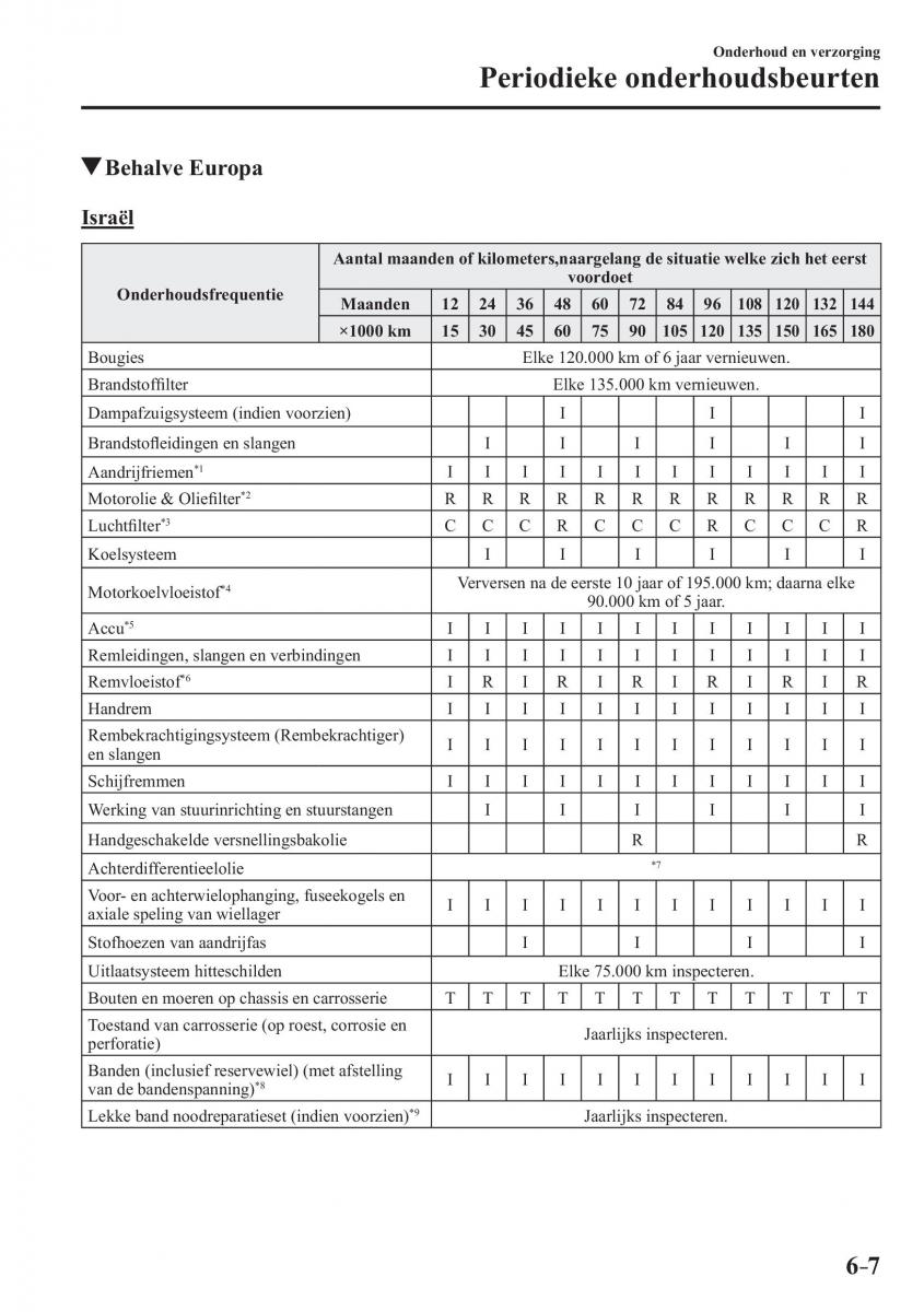 Mazda MX 5 Miata ND IV 4 handleiding / page 439