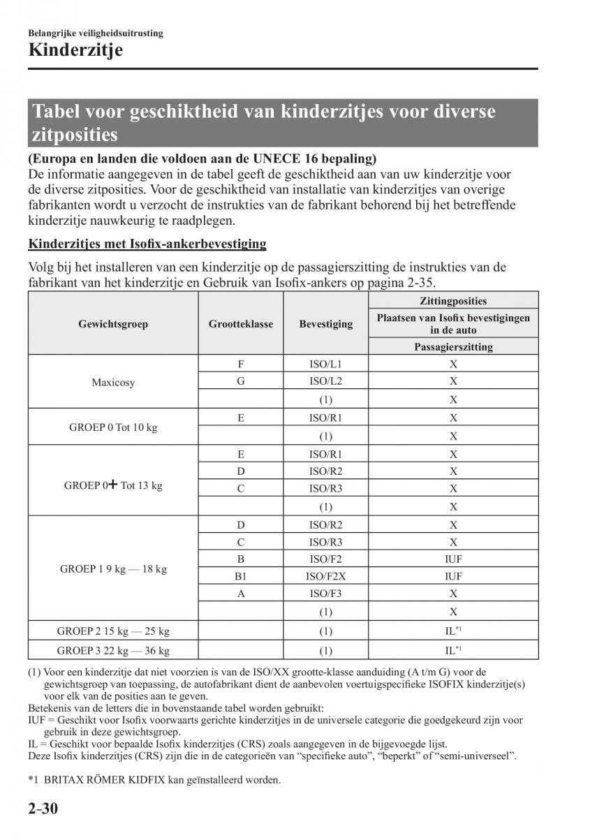 Mazda MX 5 Miata ND IV 4 handleiding / page 46