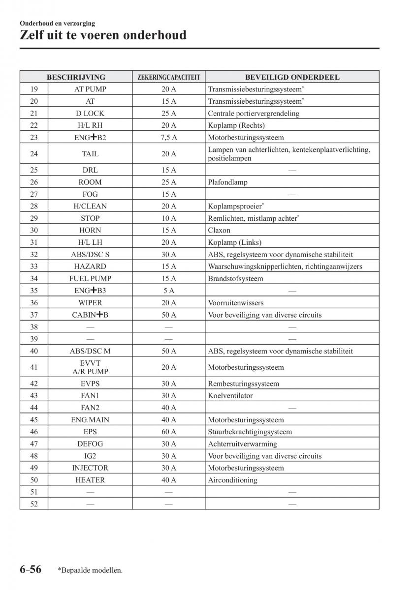 Mazda MX 5 Miata ND IV 4 handleiding / page 488