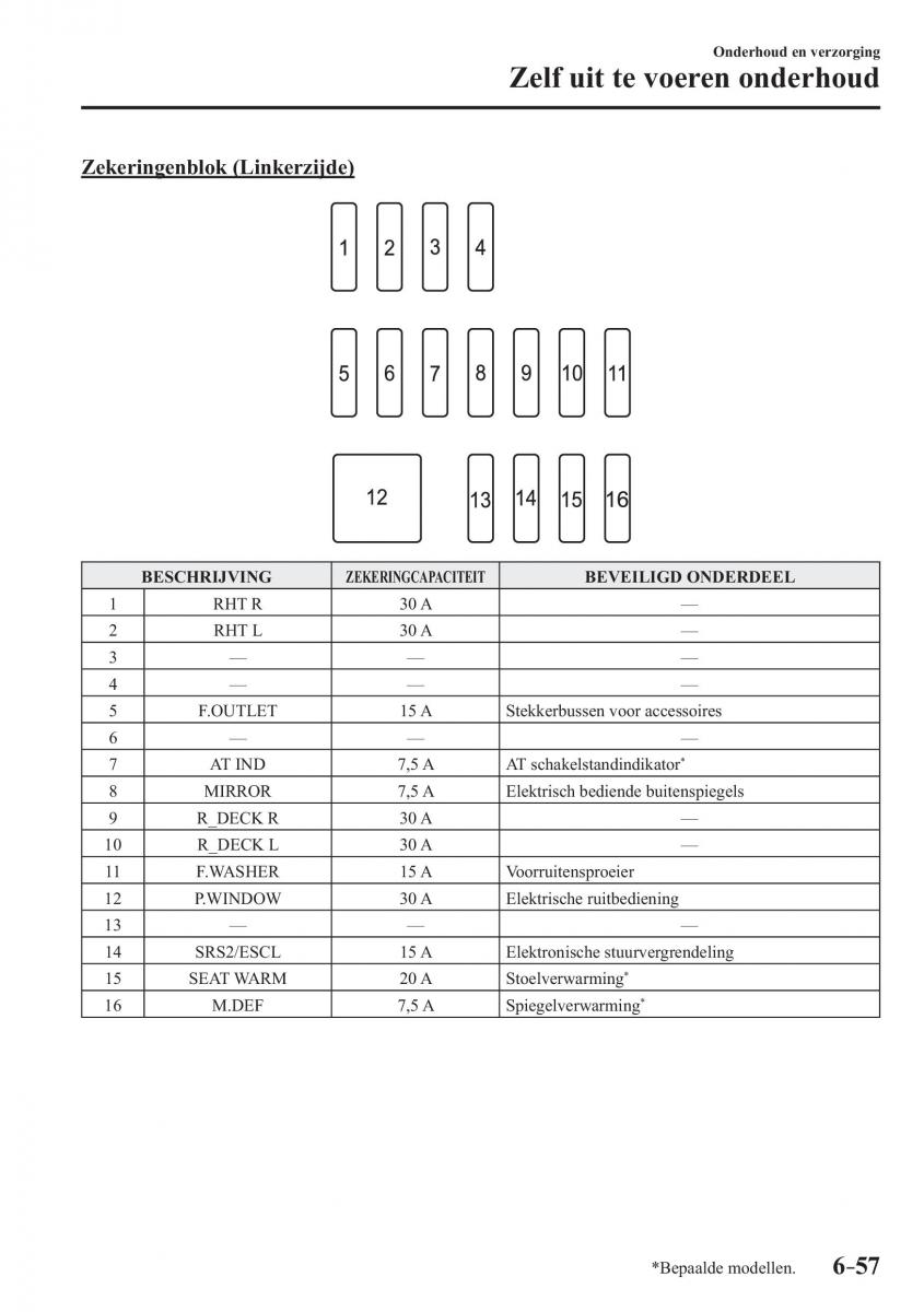 Mazda MX 5 Miata ND IV 4 handleiding / page 489