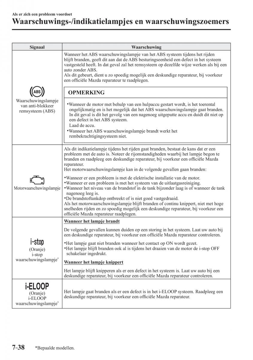 Mazda MX 5 Miata ND IV 4 handleiding / page 540