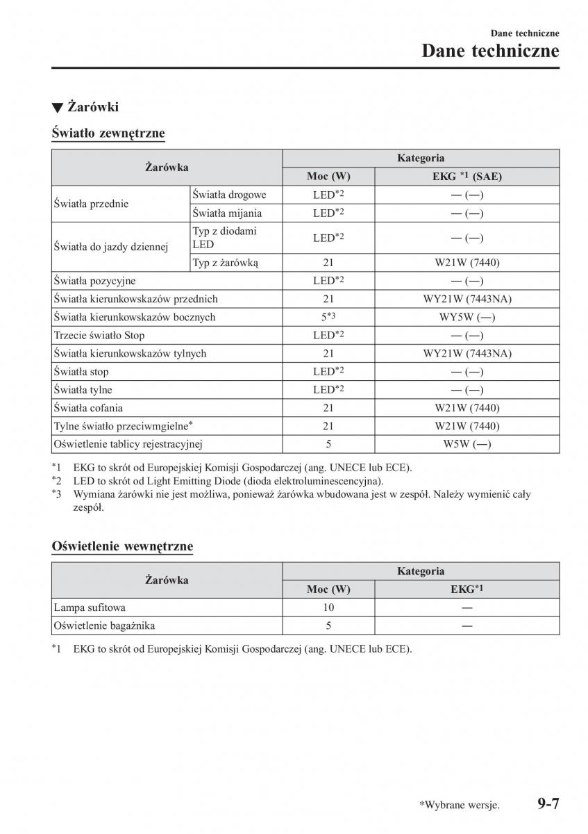 Mazda MX 5 Miata ND IV 4 instrukcja obslugi / page 554