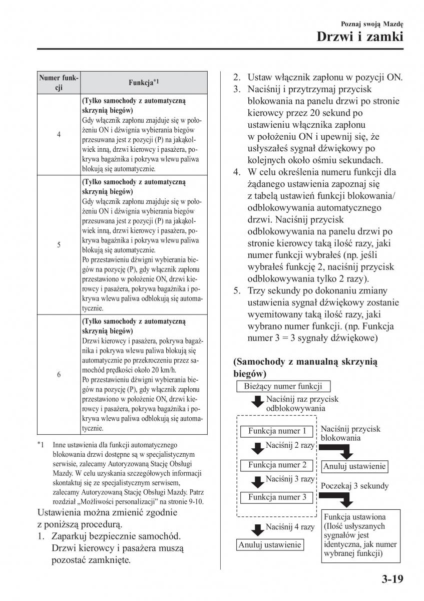 Mazda MX 5 Miata ND IV 4 instrukcja obslugi / page 96