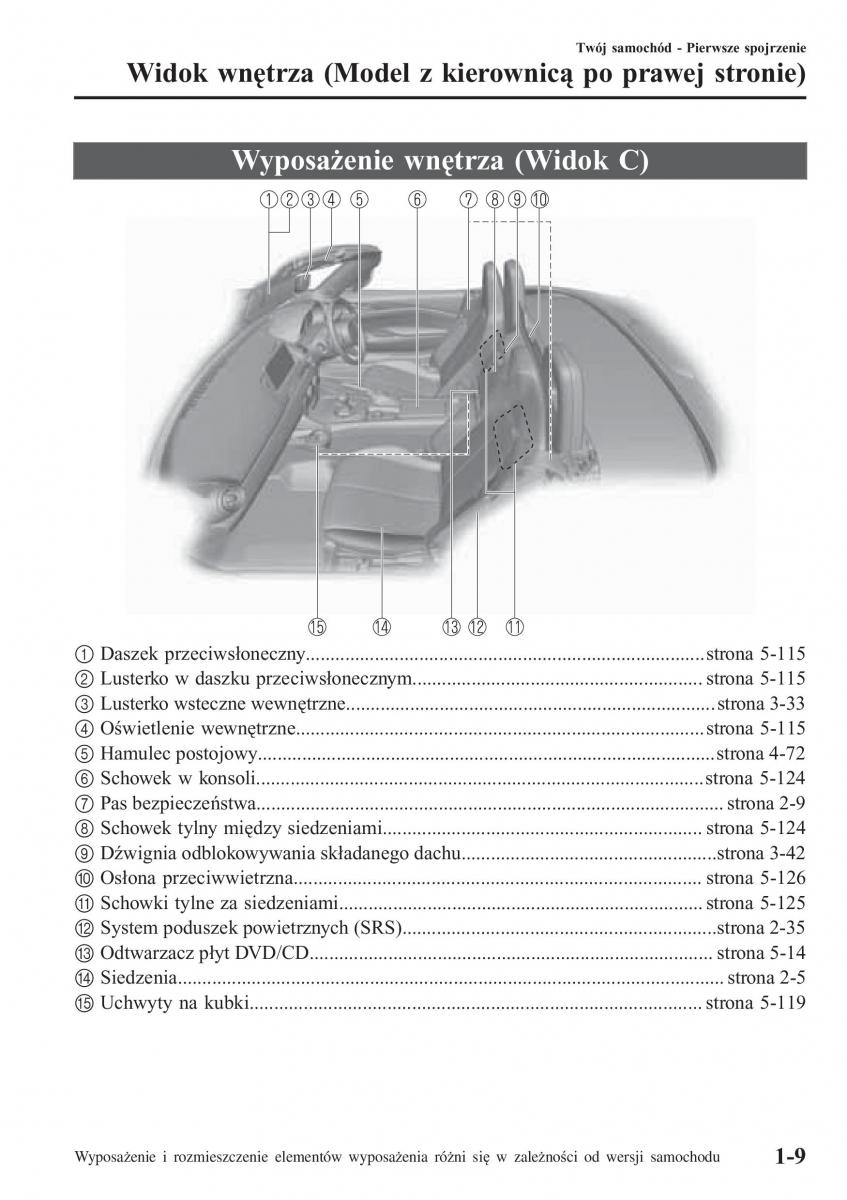 Mazda MX 5 Miata ND IV 4 instrukcja obslugi / page 16