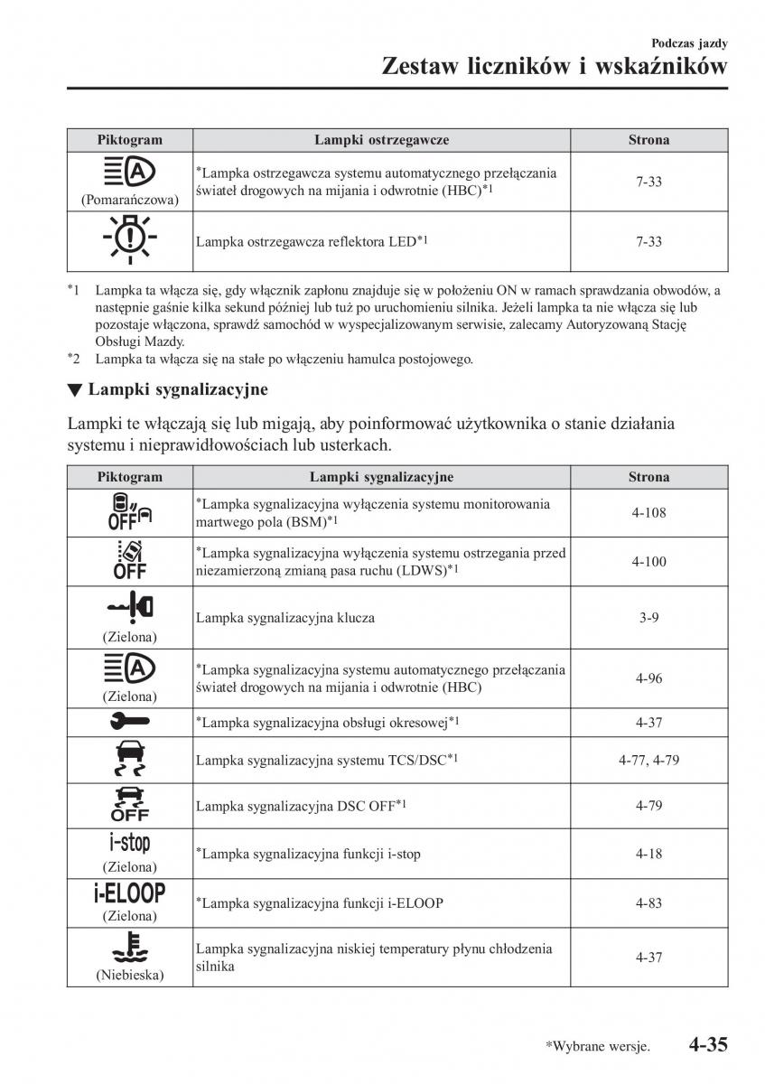 Mazda MX 5 Miata ND IV 4 instrukcja obslugi / page 172