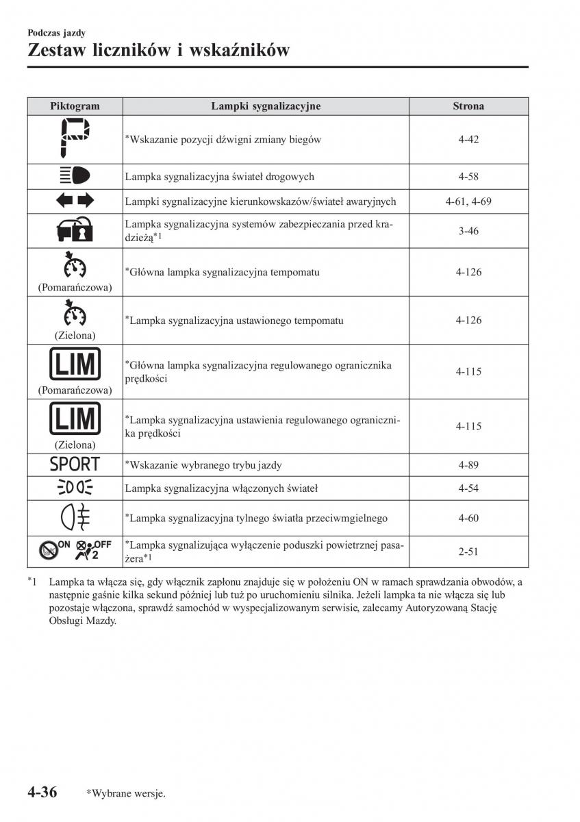 Mazda MX 5 Miata ND IV 4 instrukcja obslugi / page 173