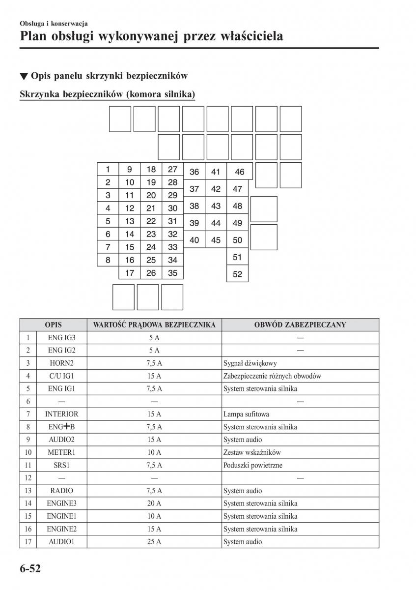 Mazda MX 5 Miata ND IV 4 instrukcja obslugi / page 457