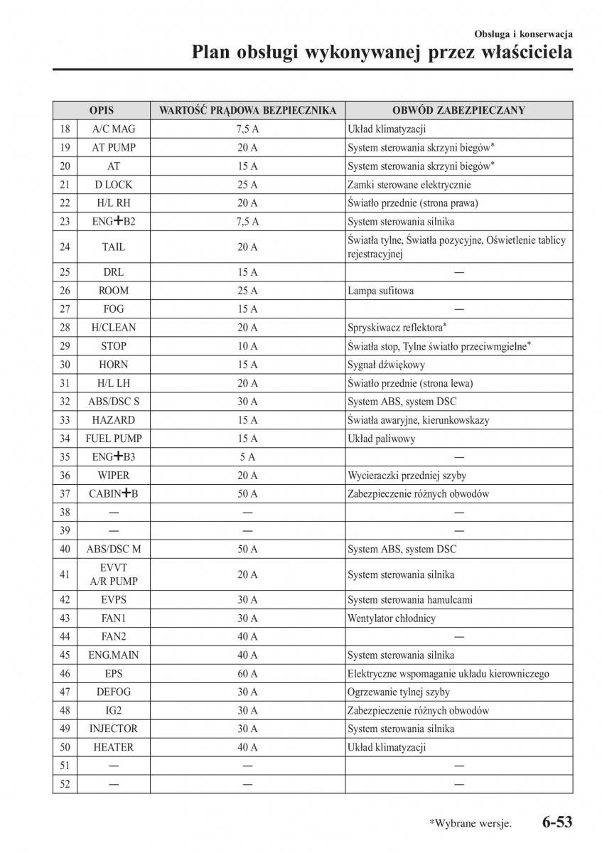 Mazda MX 5 Miata ND IV 4 instrukcja obslugi / page 458