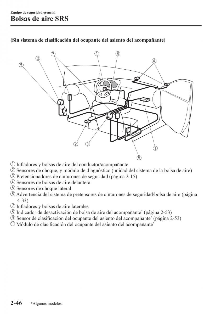 Mazda MX 5 Miata ND IV 4 manual del propietario / page 62