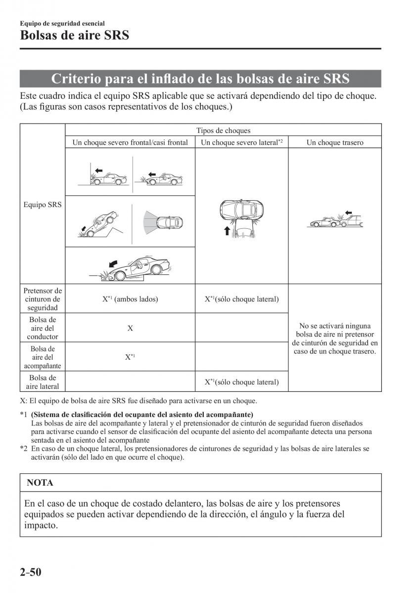 Mazda MX 5 Miata ND IV 4 manual del propietario / page 66