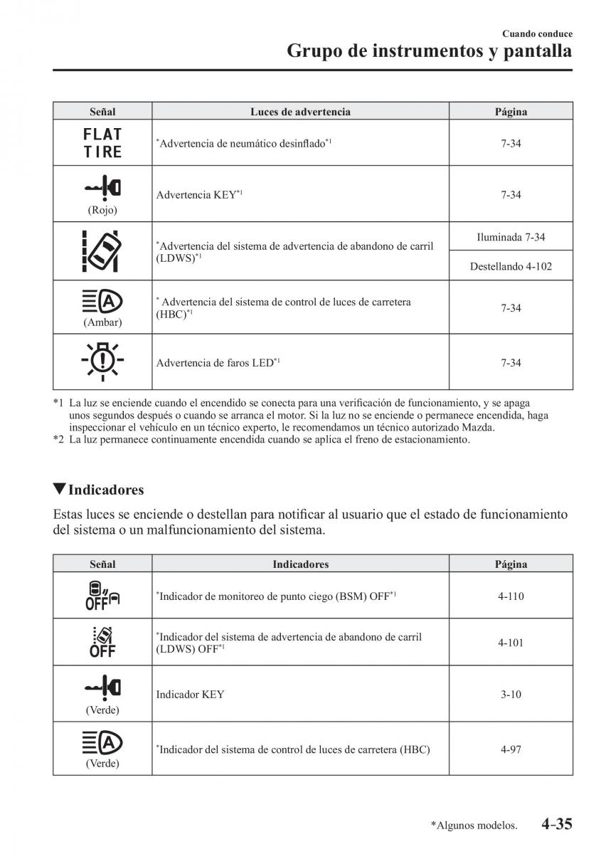 Mazda MX 5 Miata ND IV 4 manual del propietario / page 175