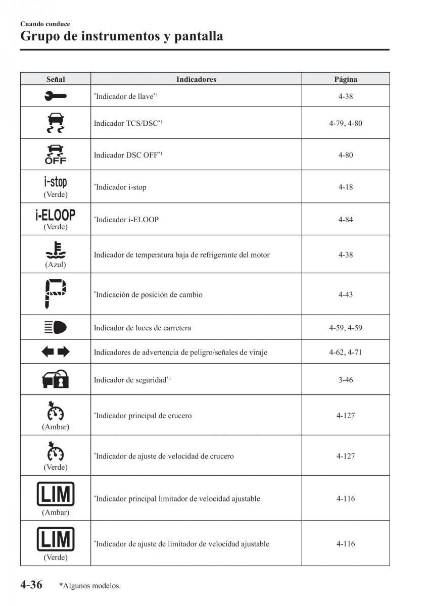 Mazda MX 5 Miata ND IV 4 manual del propietario / page 176