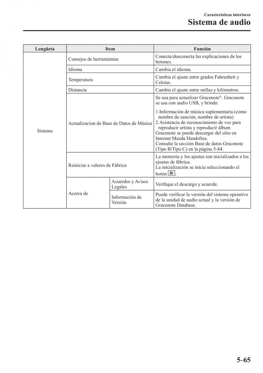 Mazda MX 5 Miata ND IV 4 manual del propietario / page 351