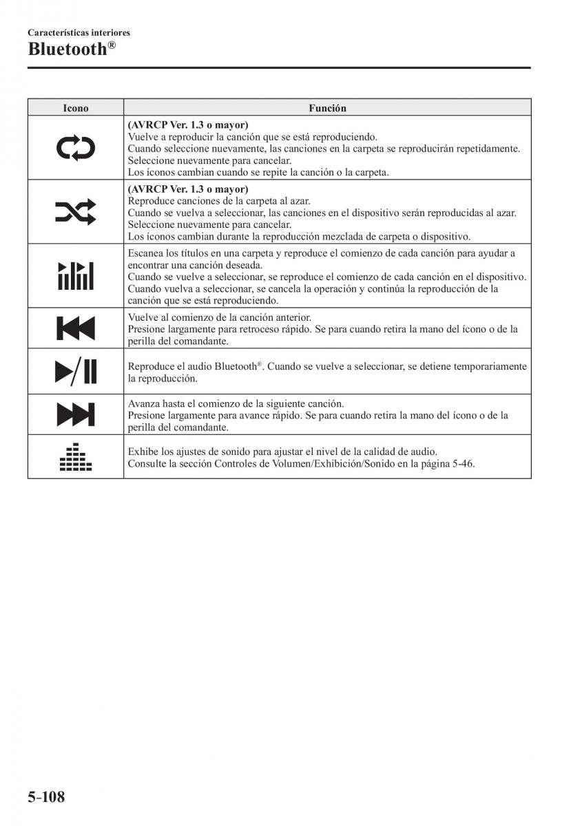 Mazda MX 5 Miata ND IV 4 manual del propietario / page 394