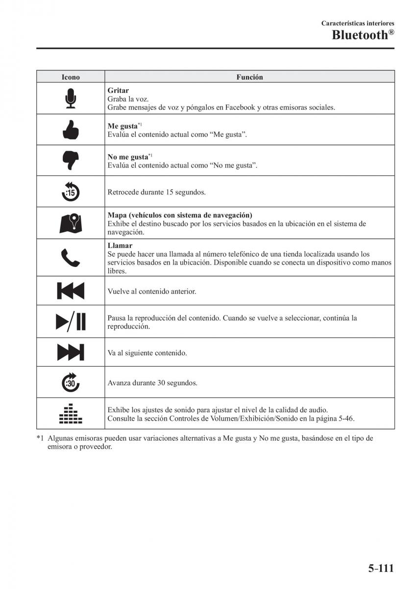 Mazda MX 5 Miata ND IV 4 manual del propietario / page 397