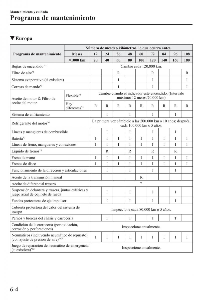 Mazda MX 5 Miata ND IV 4 manual del propietario / page 422