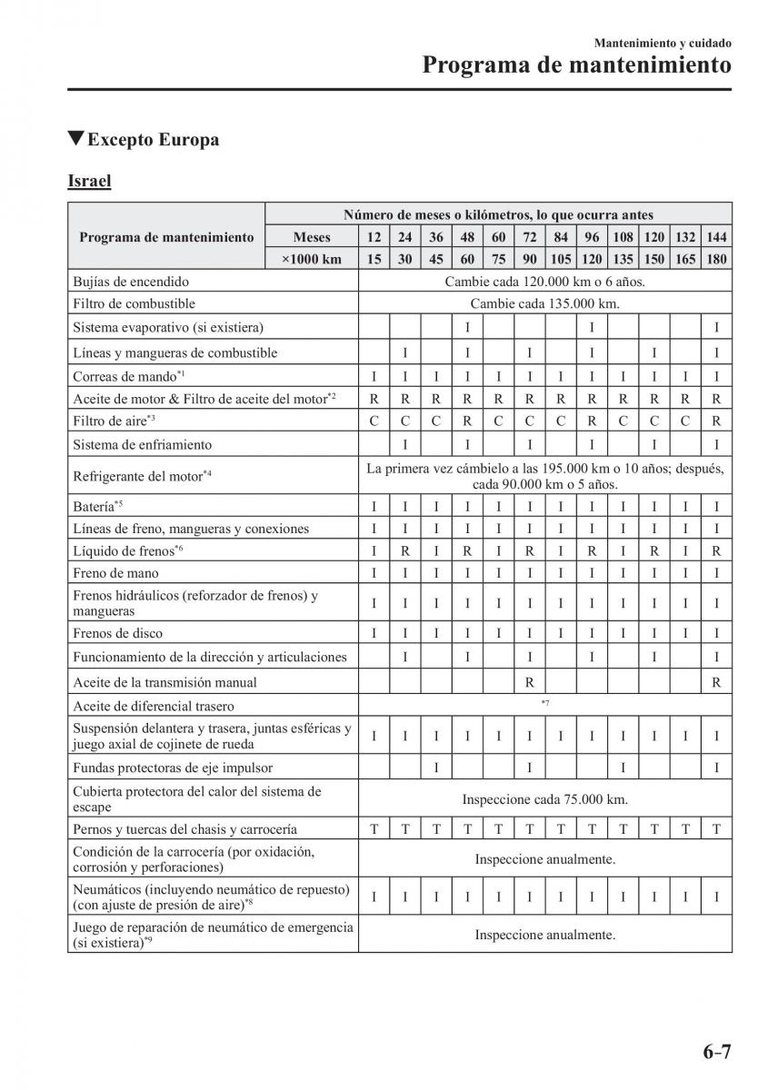 Mazda MX 5 Miata ND IV 4 manual del propietario / page 425