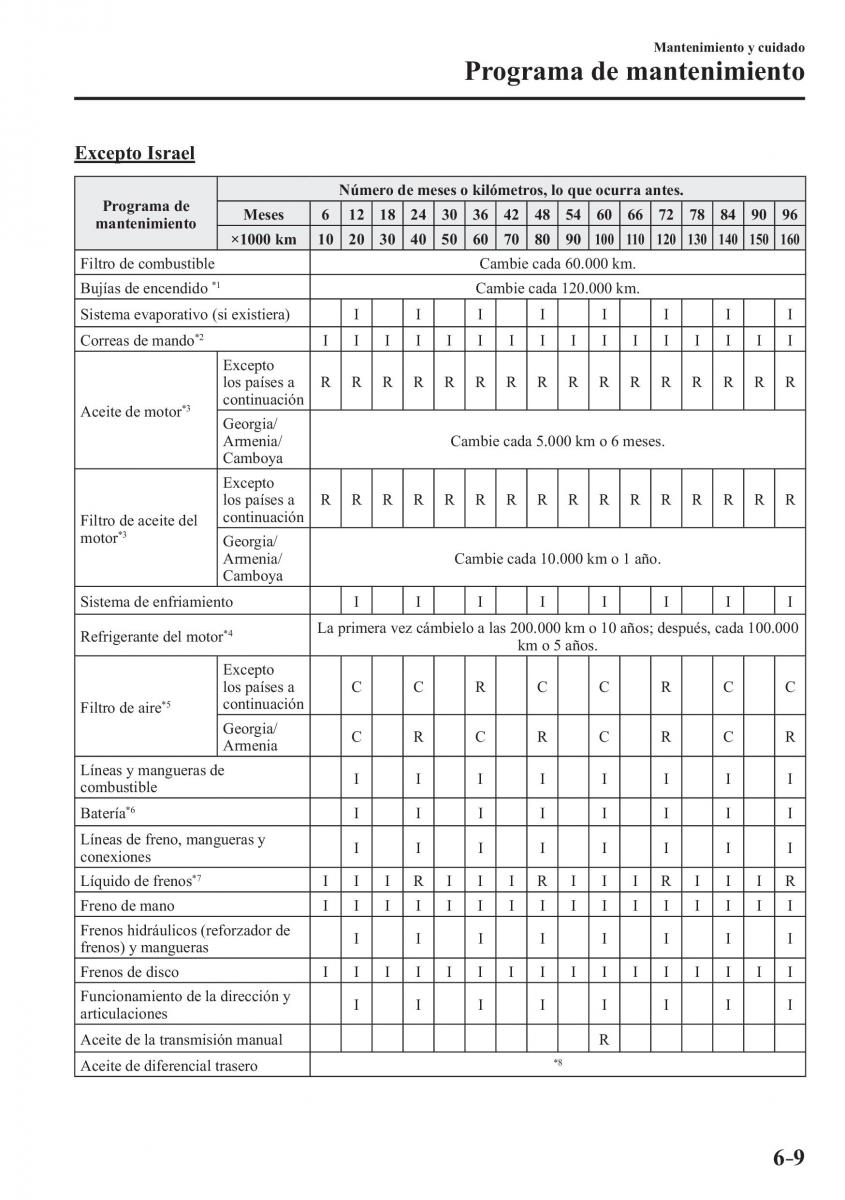 Mazda MX 5 Miata ND IV 4 manual del propietario / page 427