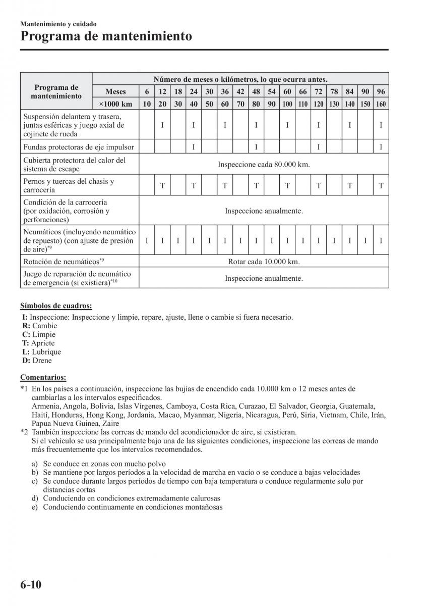 Mazda MX 5 Miata ND IV 4 manual del propietario / page 428