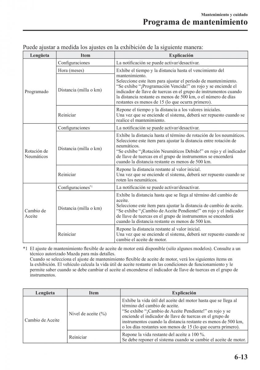 Mazda MX 5 Miata ND IV 4 manual del propietario / page 431