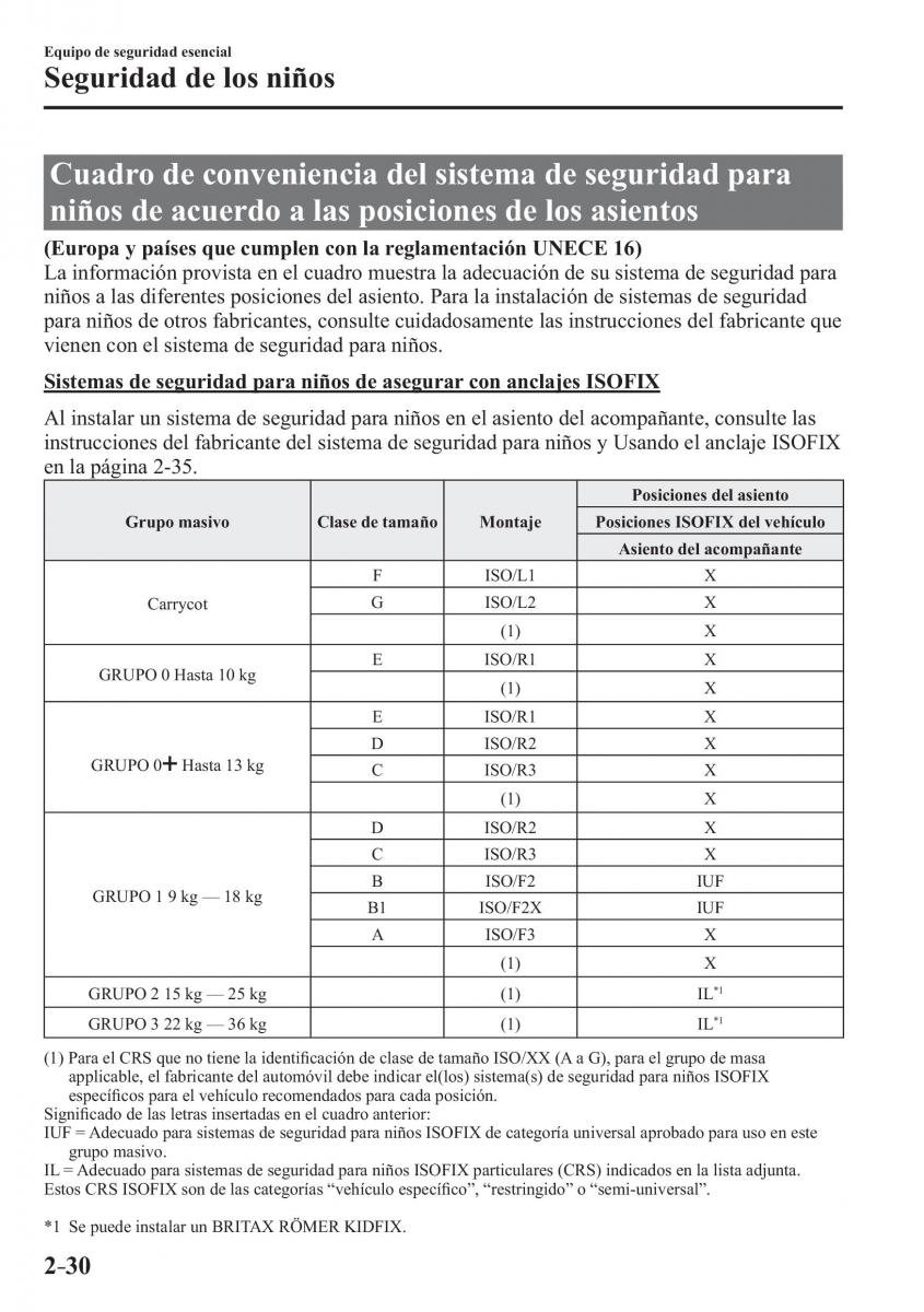 Mazda MX 5 Miata ND IV 4 manual del propietario / page 46