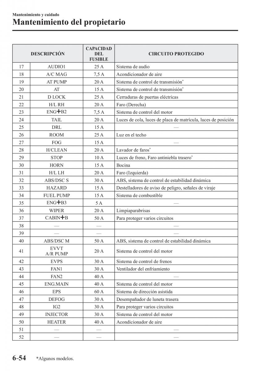 Mazda MX 5 Miata ND IV 4 manual del propietario / page 472