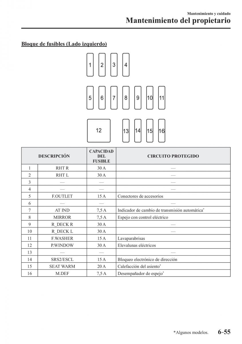 Mazda MX 5 Miata ND IV 4 manual del propietario / page 473