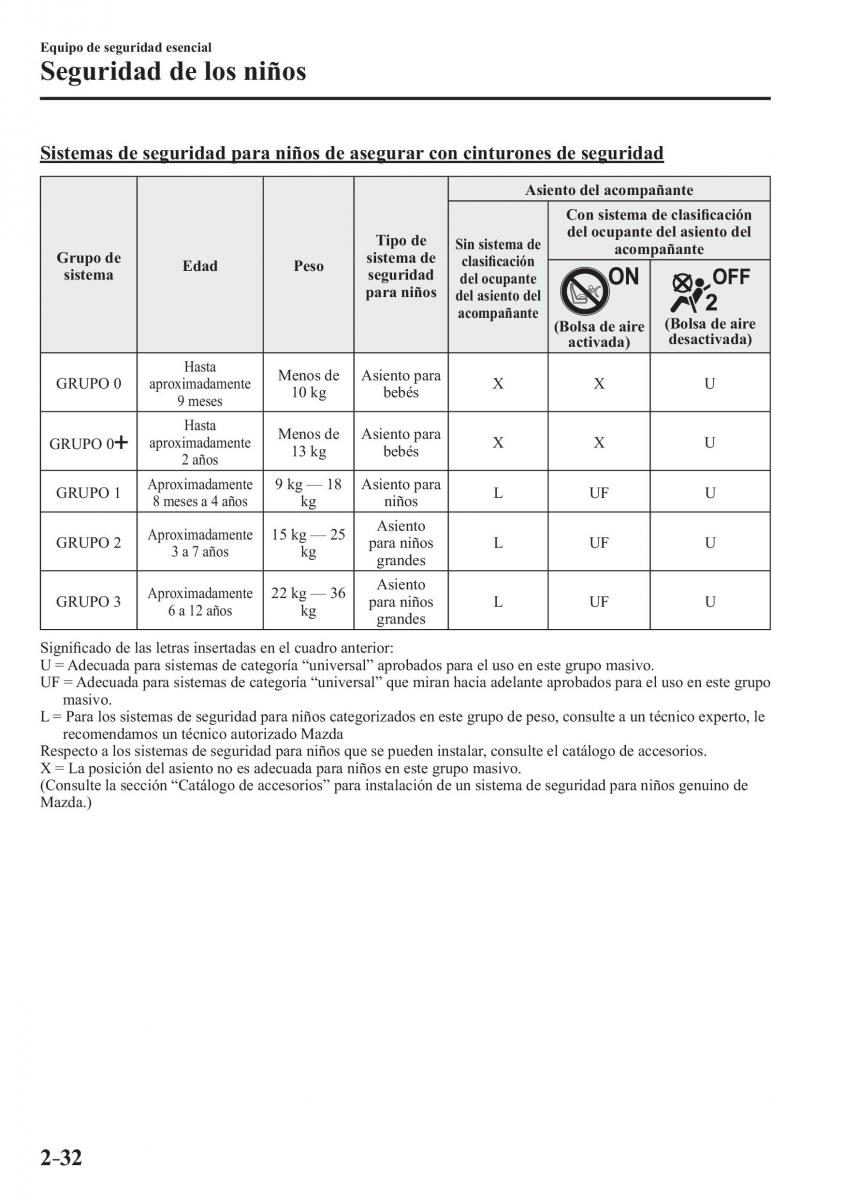 Mazda MX 5 Miata ND IV 4 manual del propietario / page 48