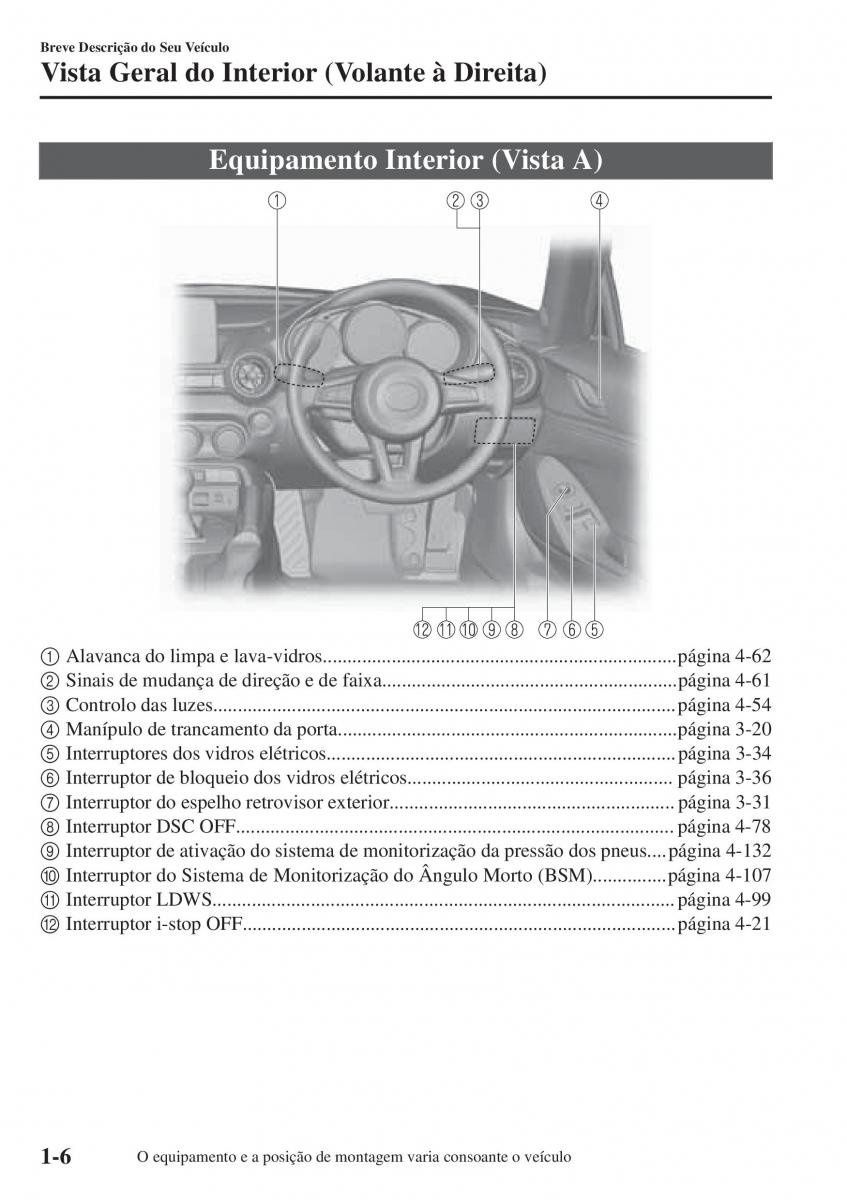 Mazda MX 5 Miata ND IV 4 manual del propietario / page 13