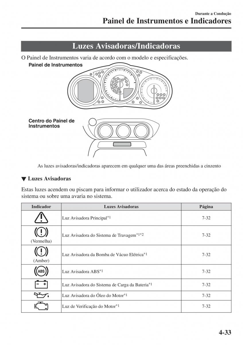 Mazda MX 5 Miata ND IV 4 manual del propietario / page 168