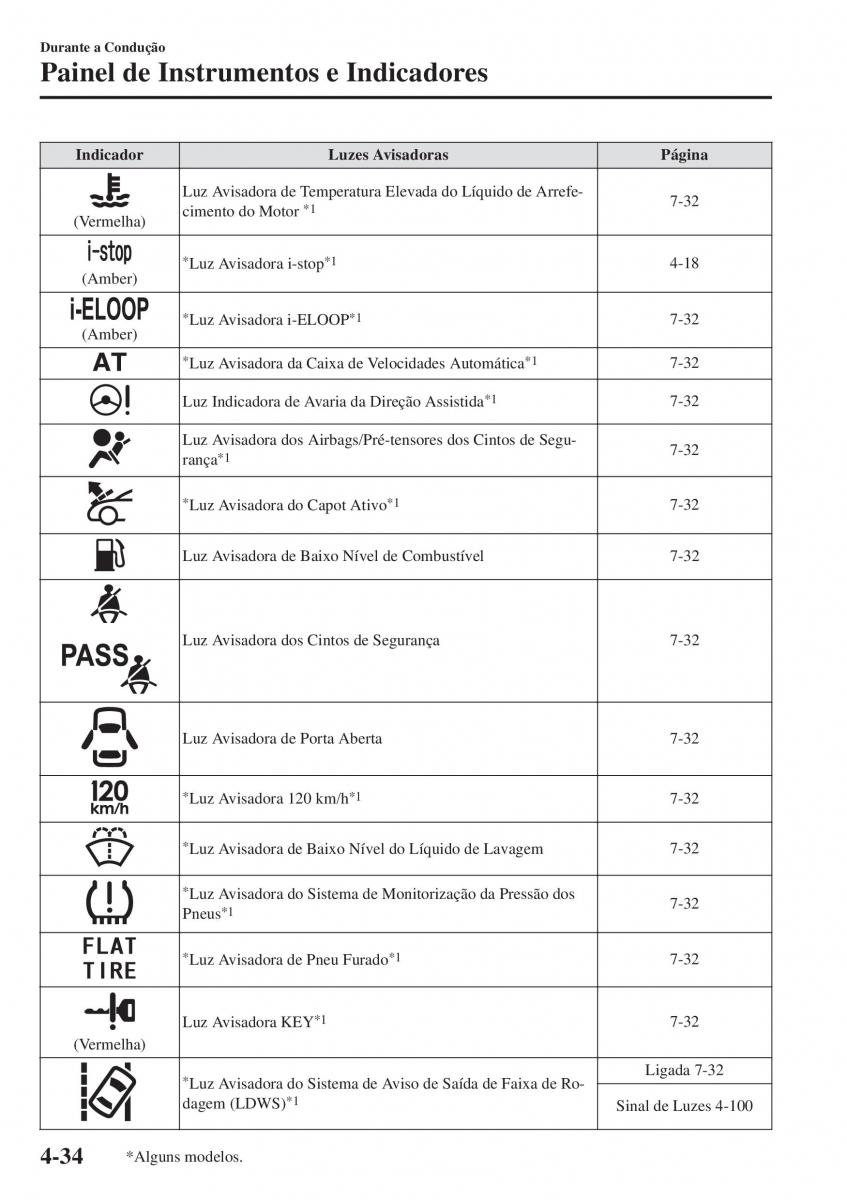 Mazda MX 5 Miata ND IV 4 manual del propietario / page 169