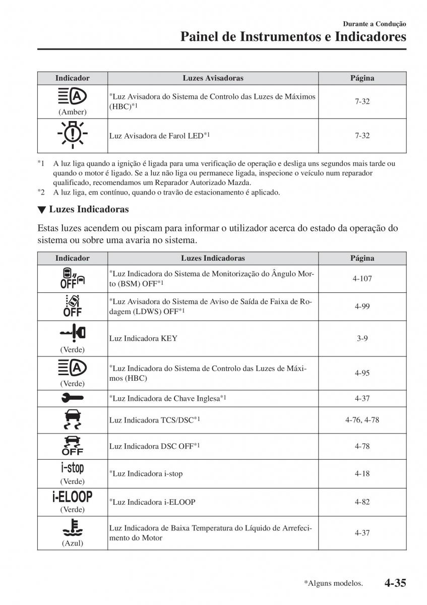 Mazda MX 5 Miata ND IV 4 manual del propietario / page 170