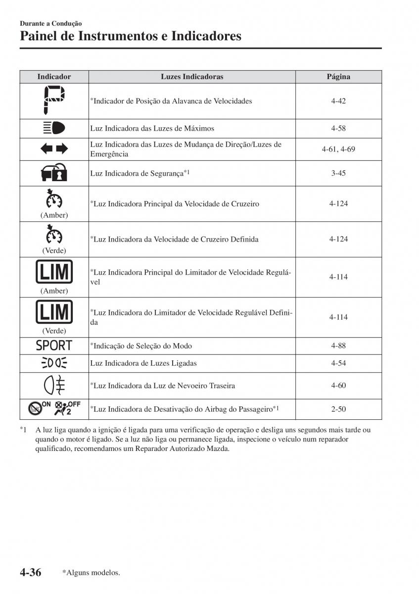 Mazda MX 5 Miata ND IV 4 manual del propietario / page 171