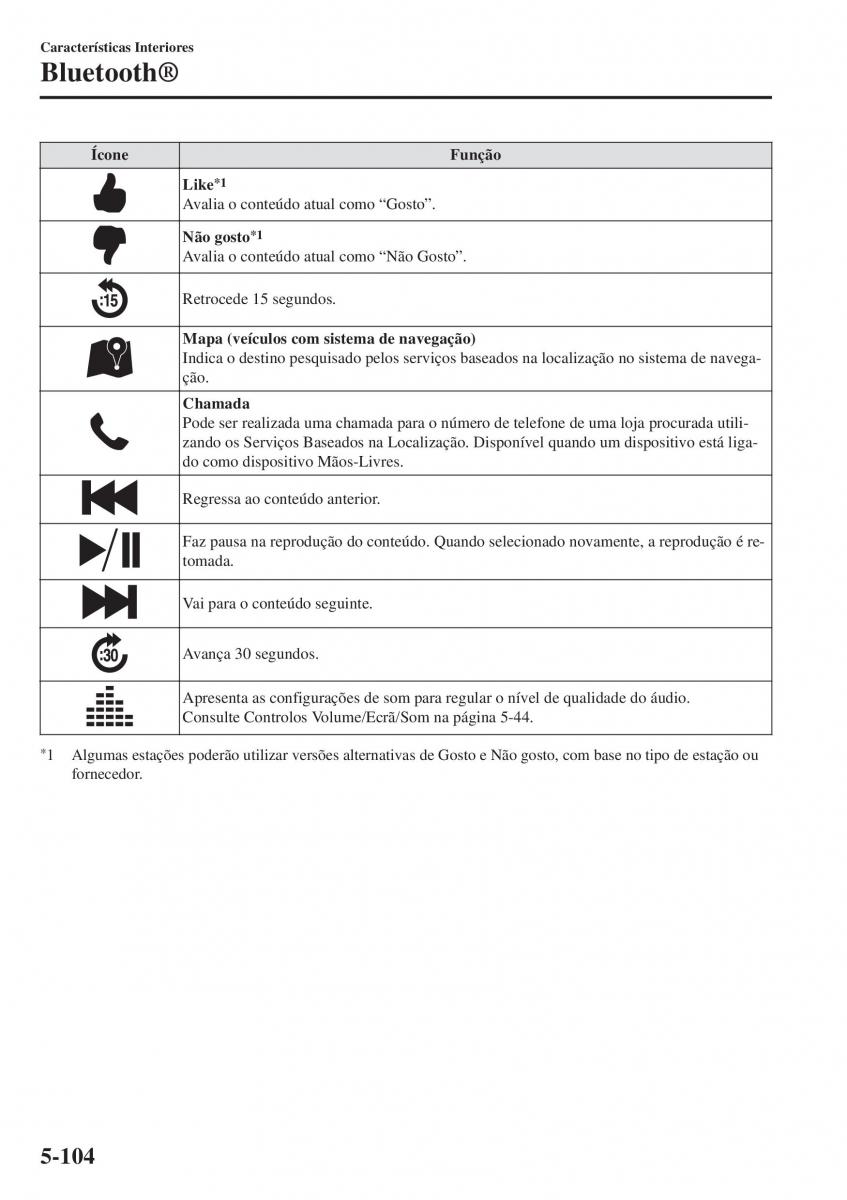 Mazda MX 5 Miata ND IV 4 manual del propietario / page 381