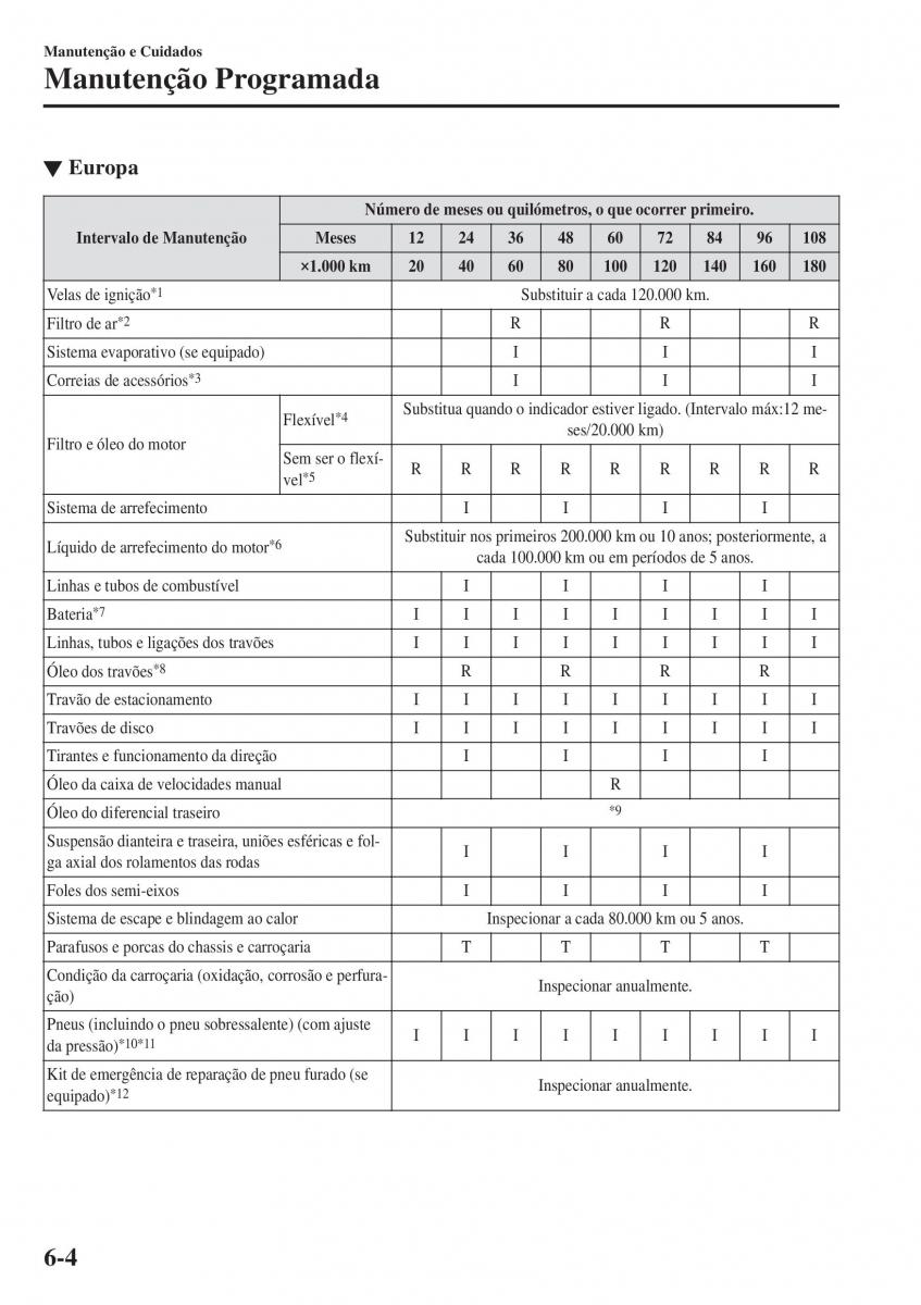 Mazda MX 5 Miata ND IV 4 manual del propietario / page 407