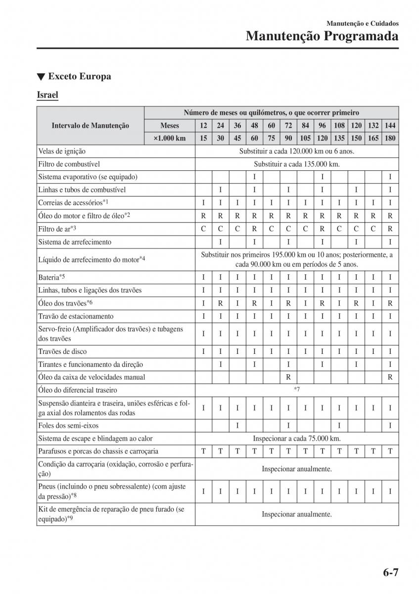 Mazda MX 5 Miata ND IV 4 manual del propietario / page 410