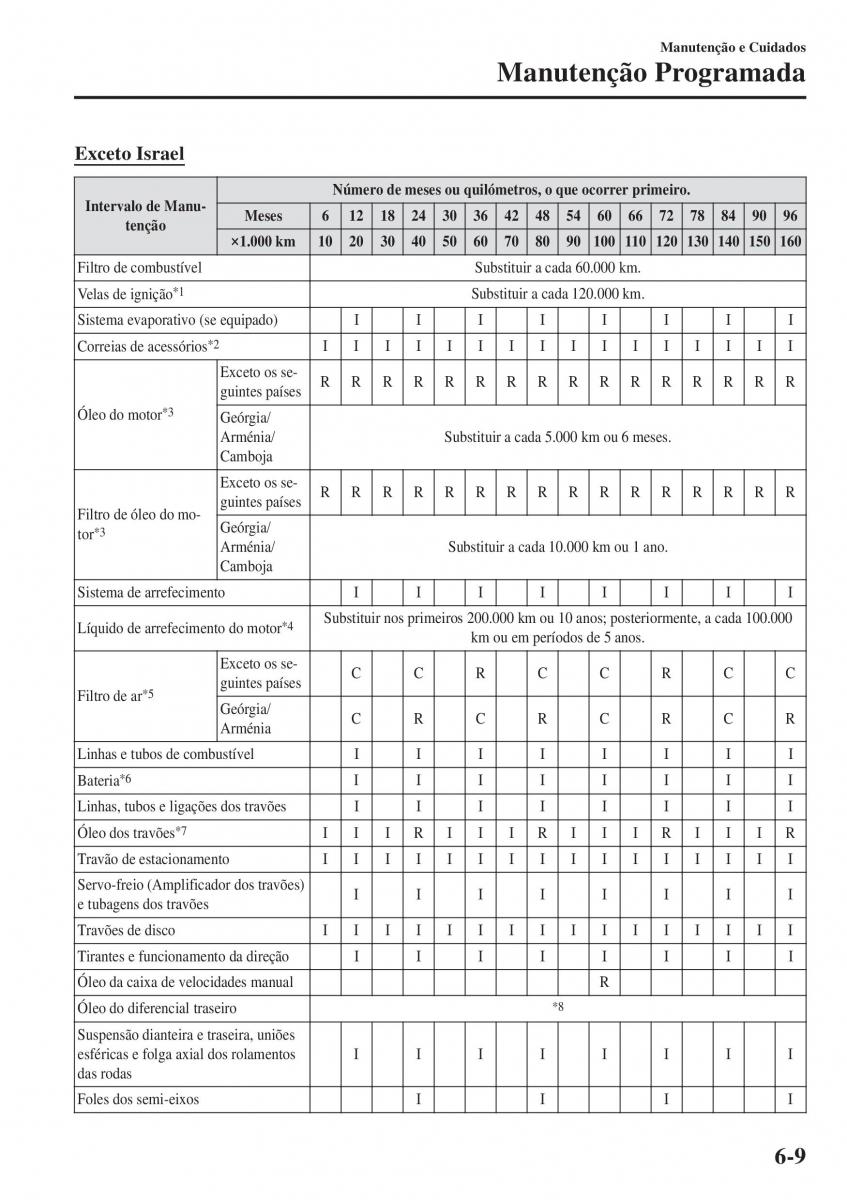 Mazda MX 5 Miata ND IV 4 manual del propietario / page 412