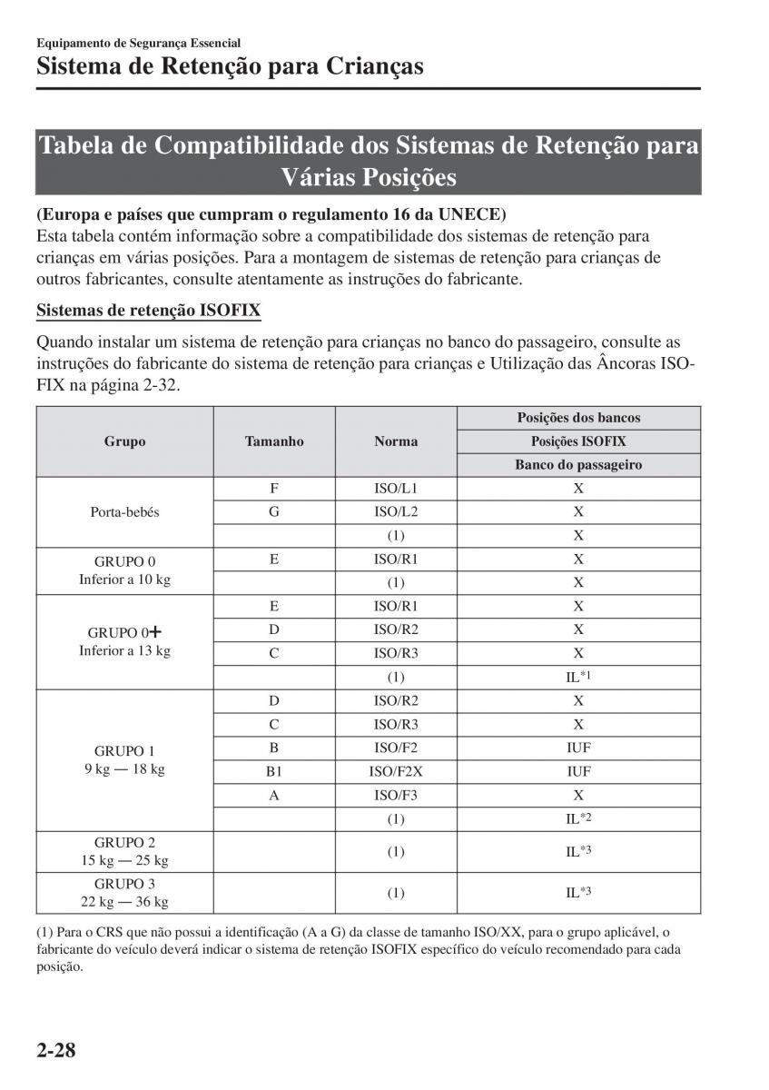 Mazda MX 5 Miata ND IV 4 manual del propietario / page 45