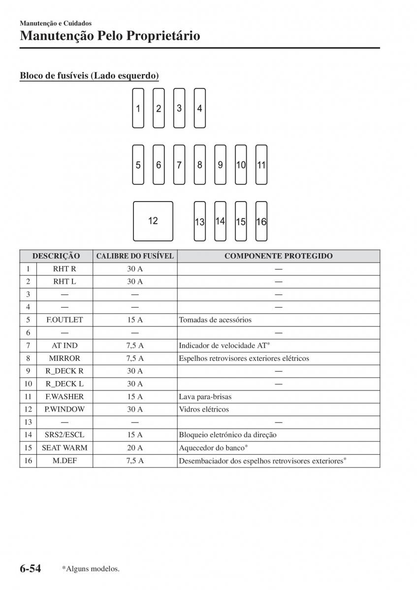 Mazda MX 5 Miata ND IV 4 manual del propietario / page 457