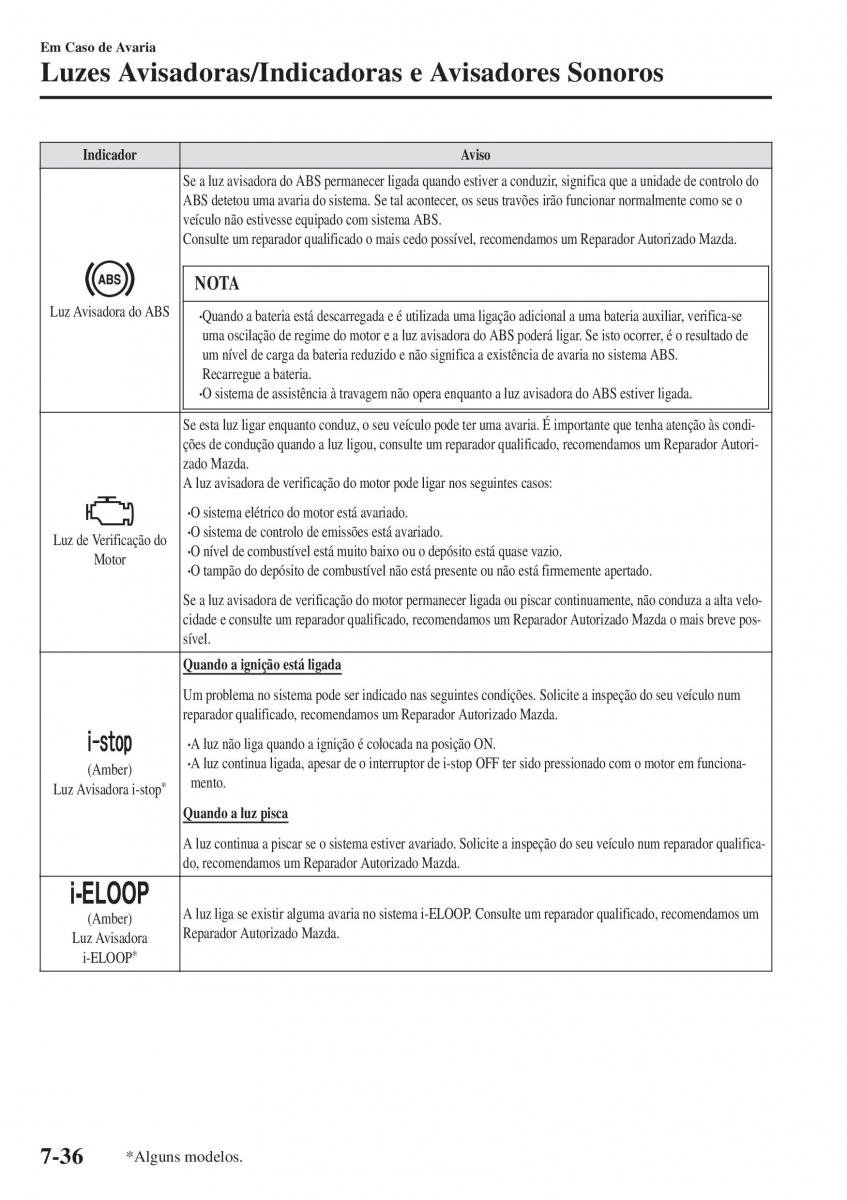 Mazda MX 5 Miata ND IV 4 manual del propietario / page 505