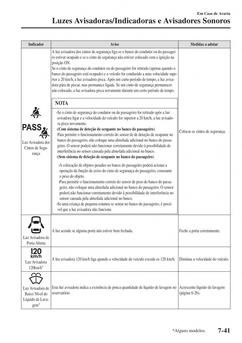 Mazda MX 5 Miata ND IV 4 manual del propietario / page 510