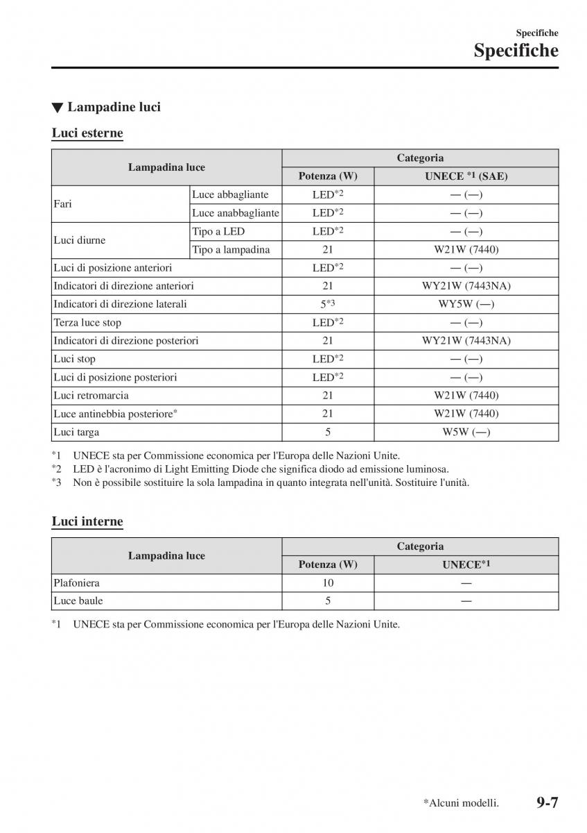 Mazda MX 5 Miata ND IV 4 manuale del proprietario / page 544