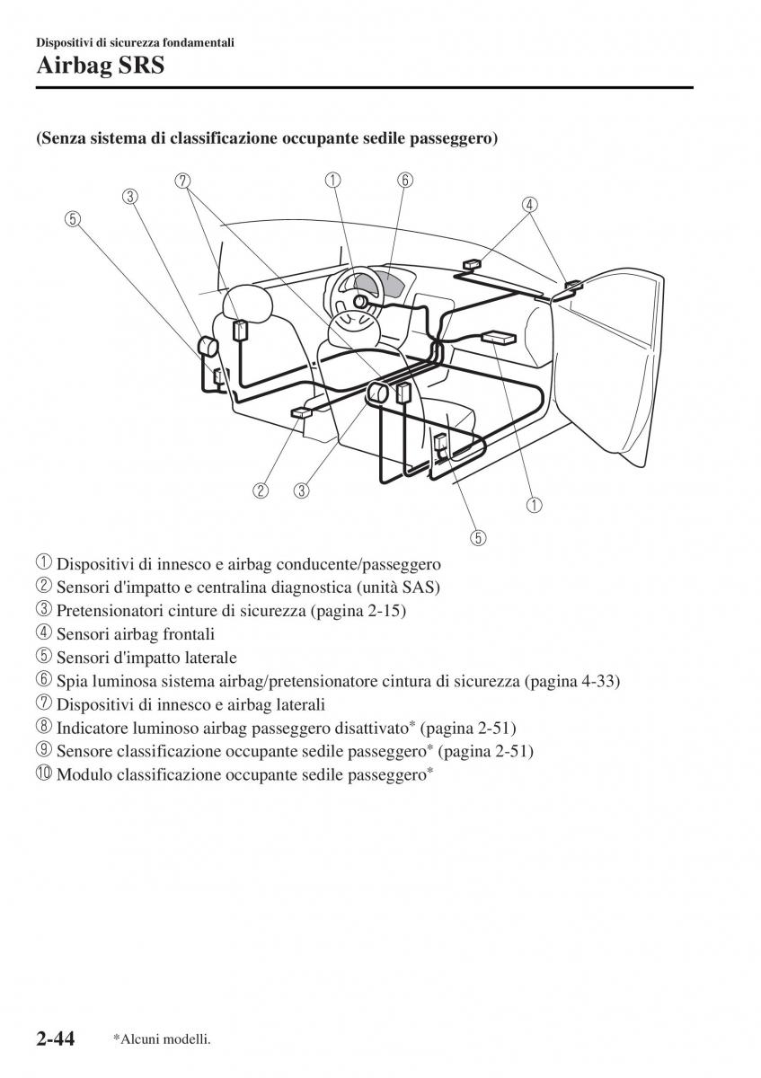 Mazda MX 5 Miata ND IV 4 manuale del proprietario / page 61