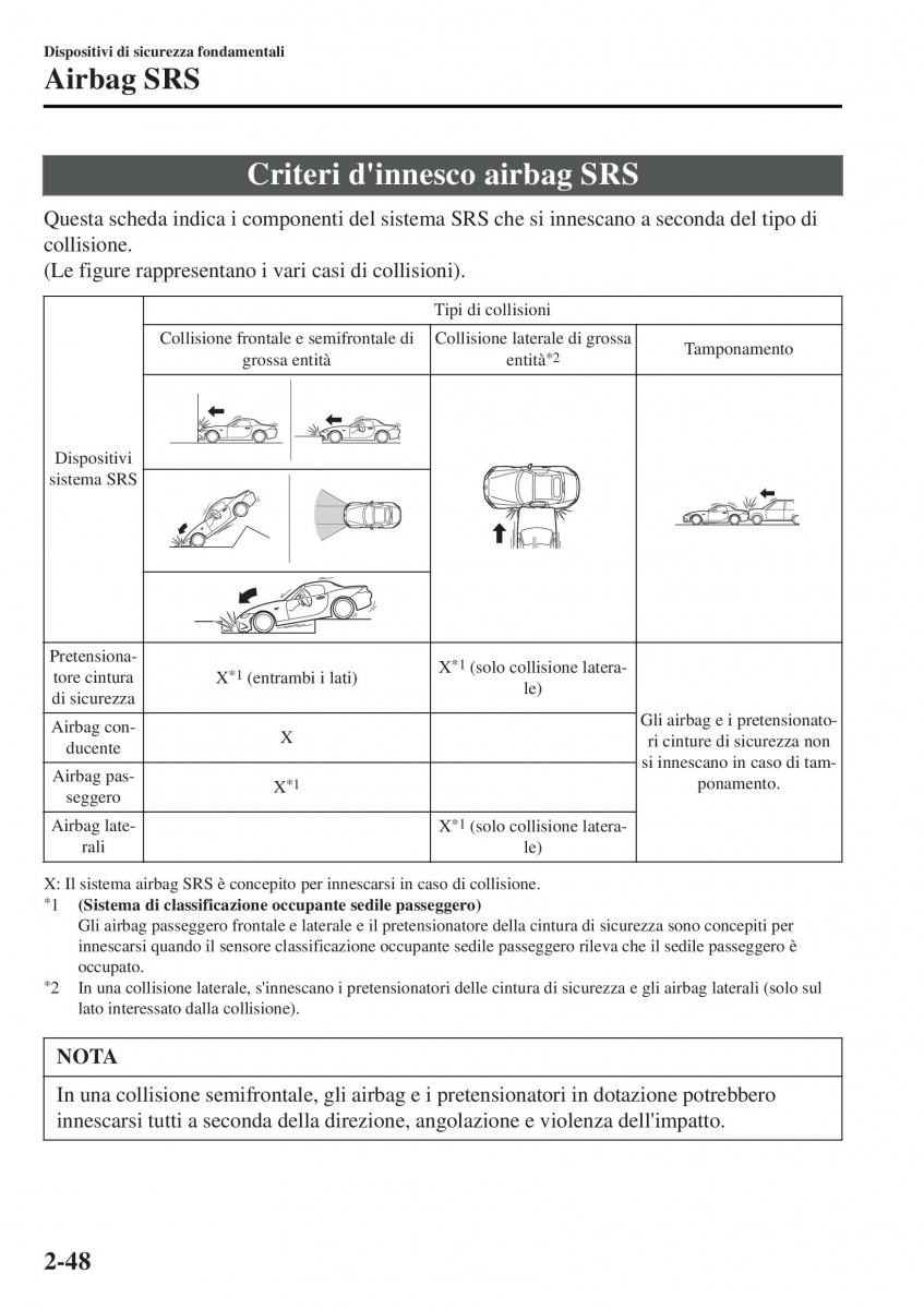 Mazda MX 5 Miata ND IV 4 manuale del proprietario / page 65