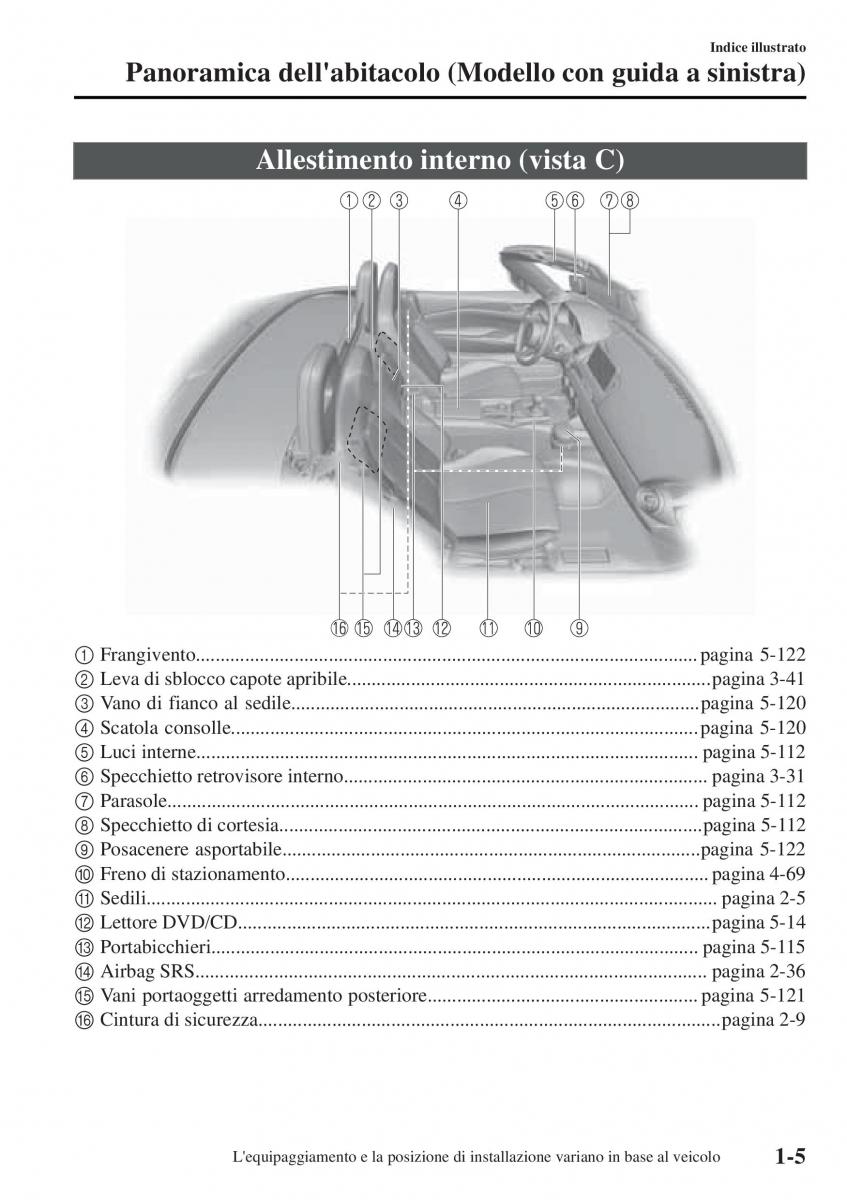 Mazda MX 5 Miata ND IV 4 manuale del proprietario / page 12